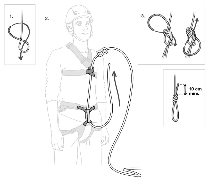 Схема установки страховочной веревки при использовании грудной обвязки