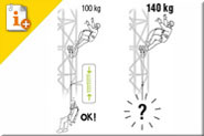 Решения Petzl для работников массой более 100 кг