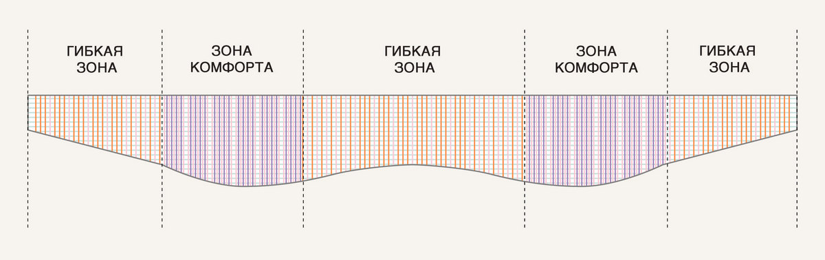 уникальное технологическое полотно