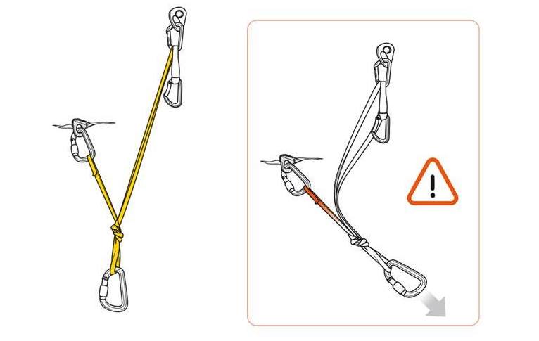 Однонаправленная сбалансированная станция страховки 