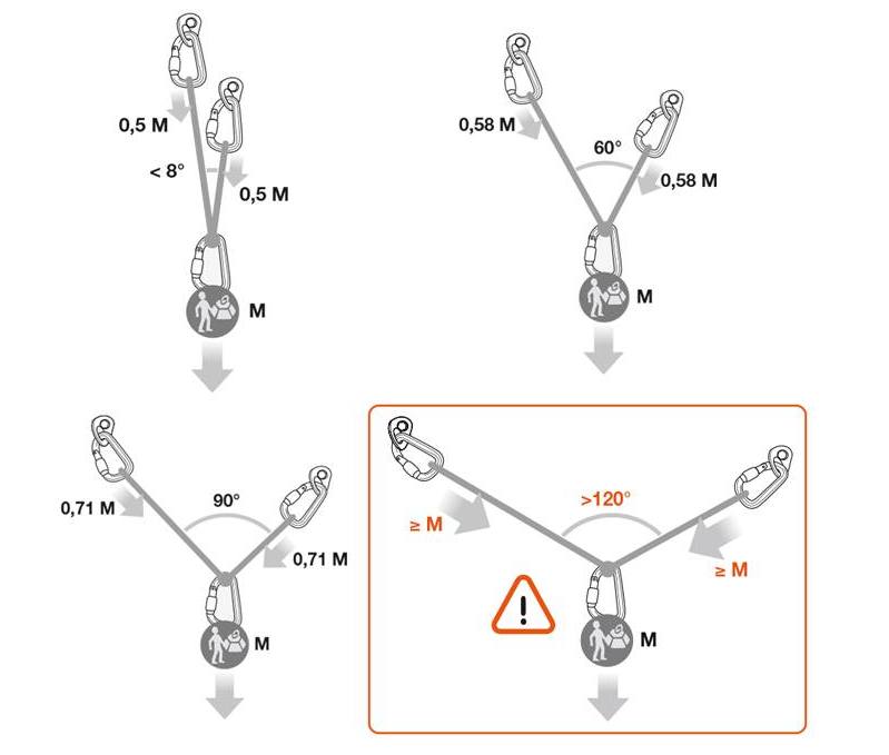 Распределение нагрузки в зависимости от расположения точек крепления