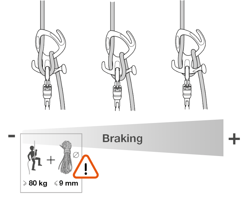 Варианты установки веревки (нужно определиться перед спуском)