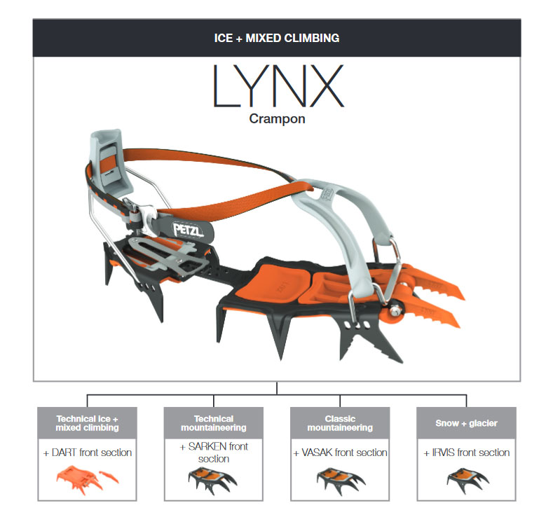 Что можно заменить в кошках LYNX