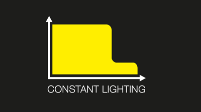 Технология освещения Petzl CONSTANT LIGHTING