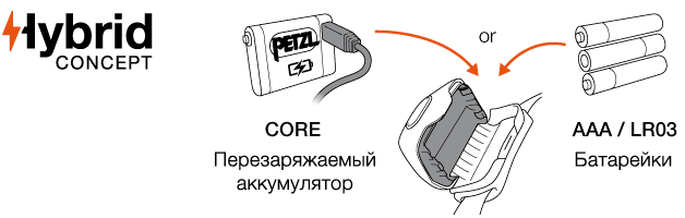 Гибридная концепция фонарей Petzl - используйте как вам удобно 