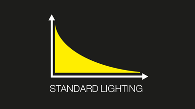 Технология освещения Petzl STANDARD LIGHTING
