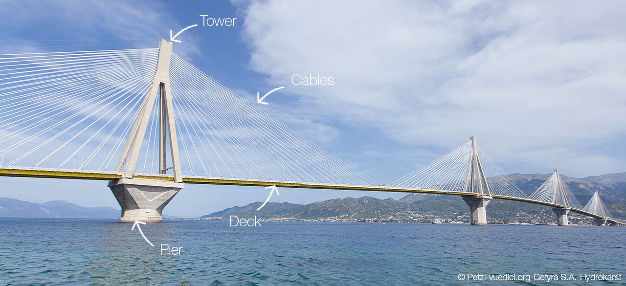 Rio–Antirrio - Вантовый мост в Греции 