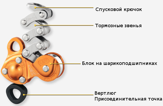 Механический прусик Petzl ZIGZAG