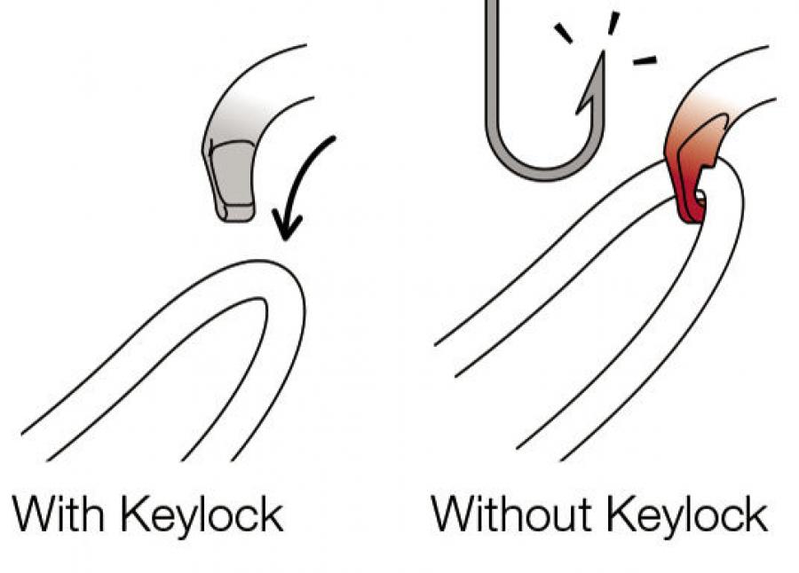Система keylock карабина  PETZL
